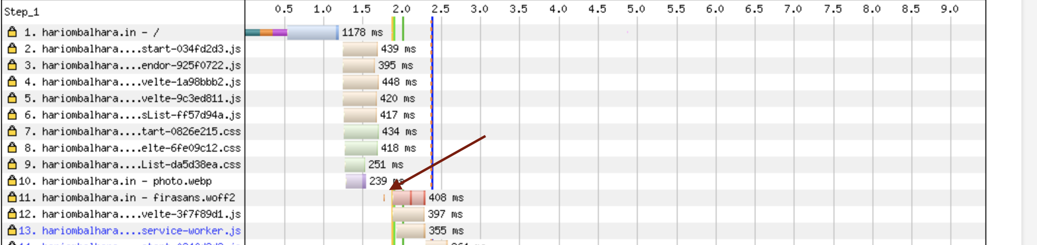 Performance%20Boost%20with%20font%20preloading%20Works%20for%20m%201af4a0aec47d4cf3bba20fbde3846416/Screenshot_2021-06-08_at_11.22.07_AM.png